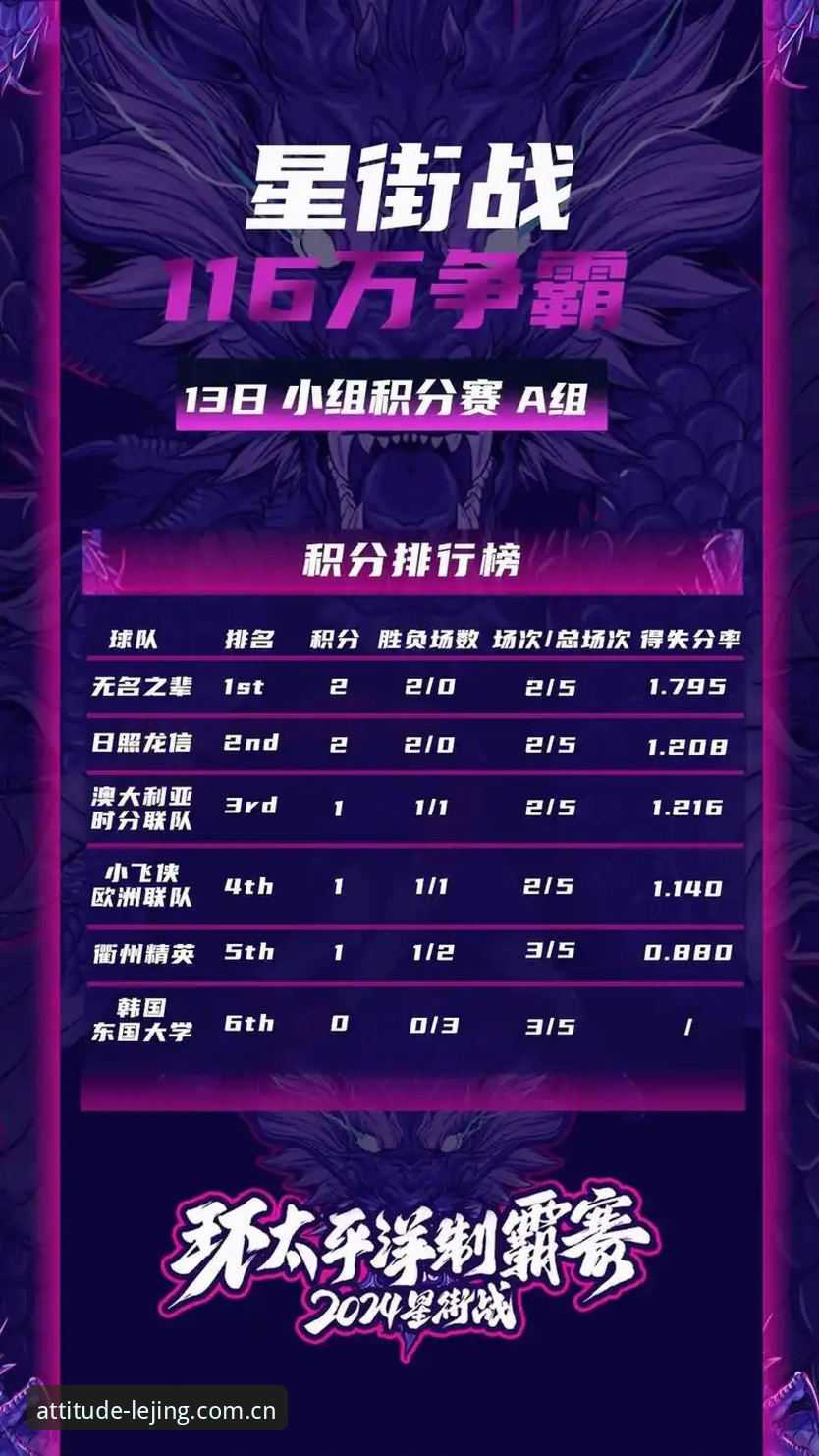 乐竞APP积分榜为何成为赛程推送的核心坐标？